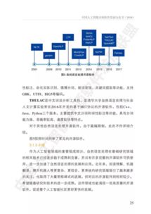 《中國(guó)人工智能開(kāi)源軟件發(fā)展白皮書(shū)》深度解讀 開(kāi)源生態(tài)如何驅(qū)動(dòng)AI應(yīng)用軟件開(kāi)發(fā)新浪潮